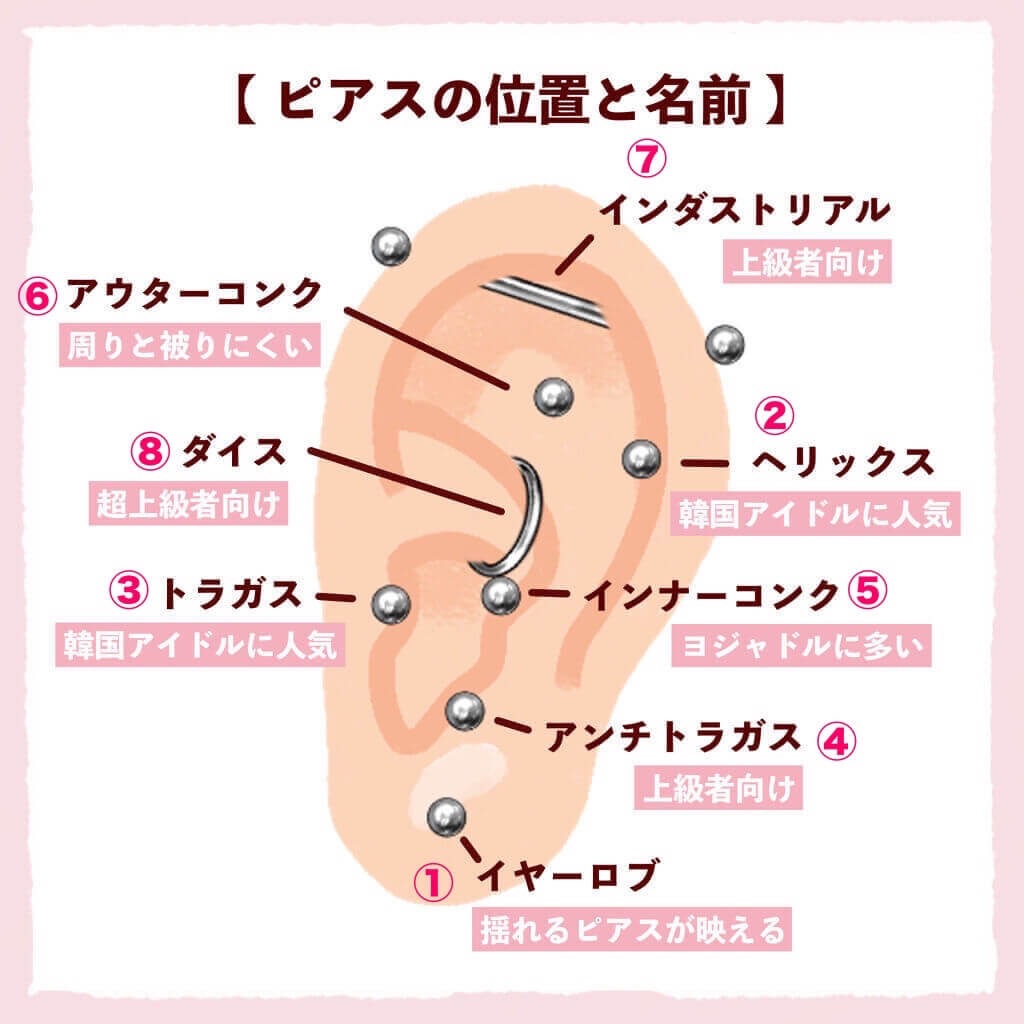 ピアスの位置と名前